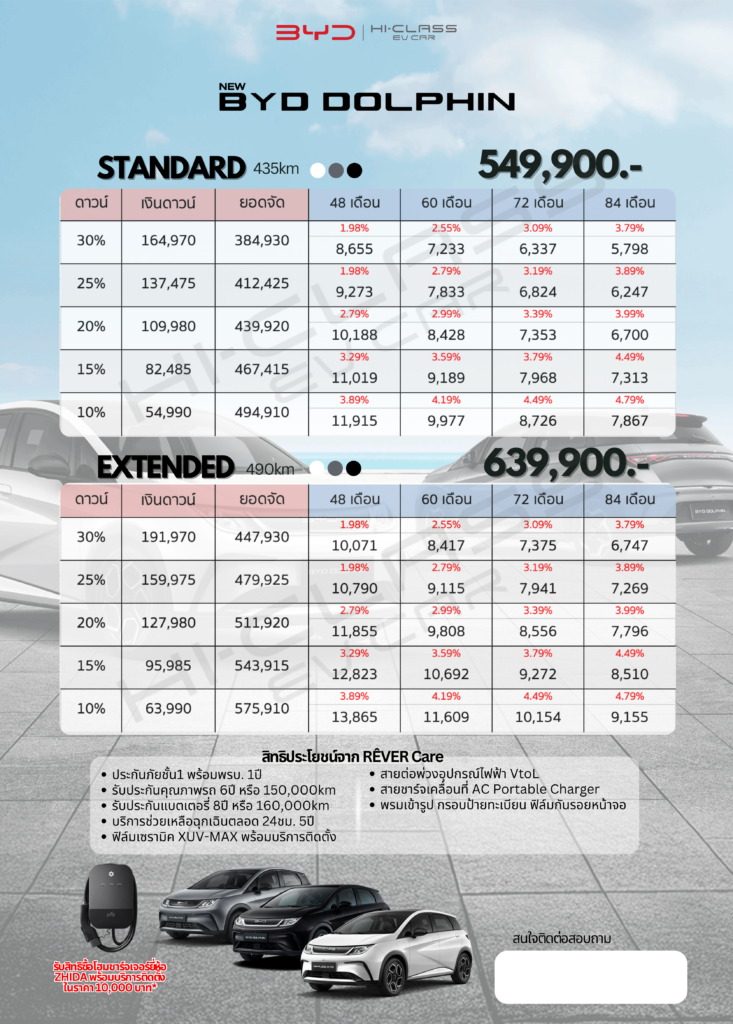ตารางผ่อน BYD DOLPHIN ปี 2026 รถไฟฟ้าเริ่มต้นผ่อน 5,xxx บาทต่อเดือน