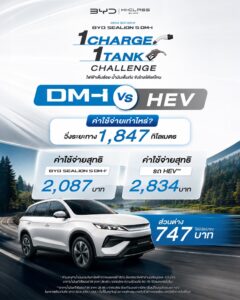 BYD SEALION 5 DM-i